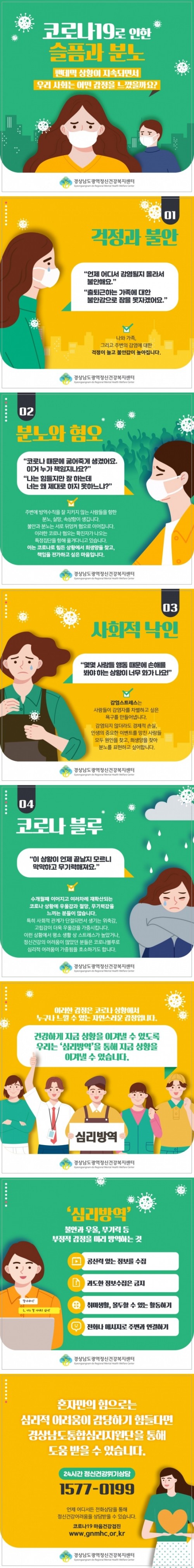 코로나19로 인한 슬픔과 분노