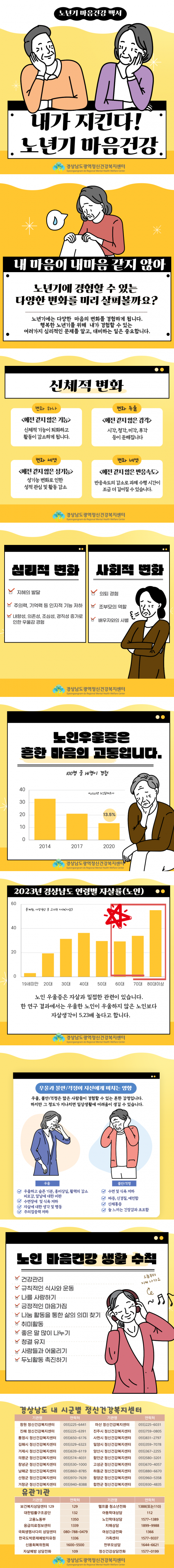 내가 지킨다! 노년기 마음건강